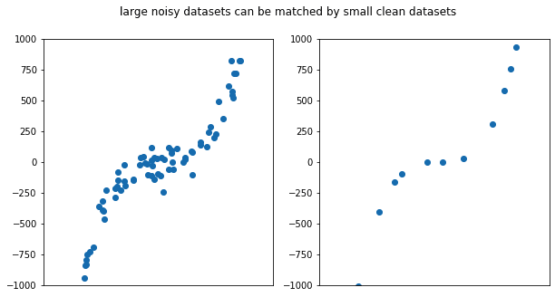 /blog/data-first-approach-to-ai/noisy-clean-graph.png