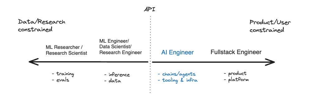 /blog/what-is-an-AI-Engineer/thumbnail.png