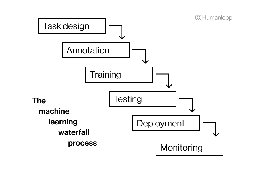 What is human-in-the-loop AI?