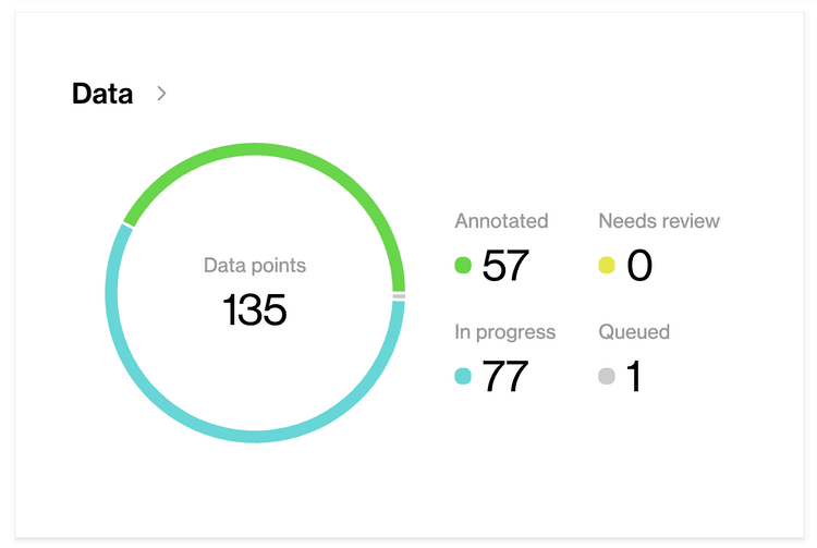 Data on Humanloop