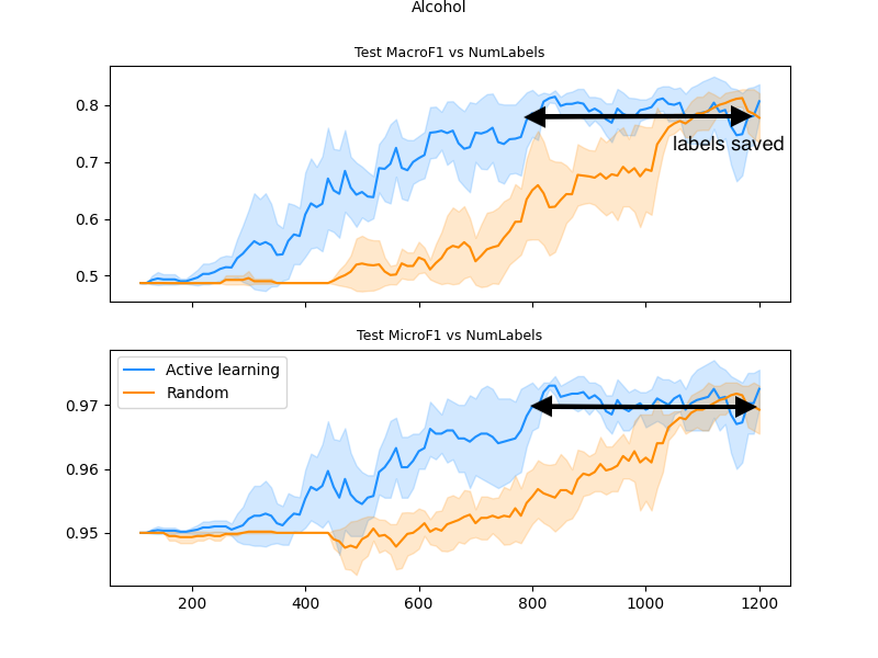 /blog/measuring-active-learning-performance-in-the-real-world/alcohol.png