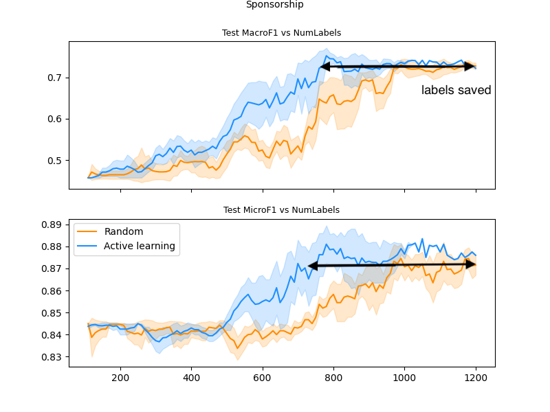 /blog/measuring-active-learning-performance-in-the-real-world/sponsorship.png