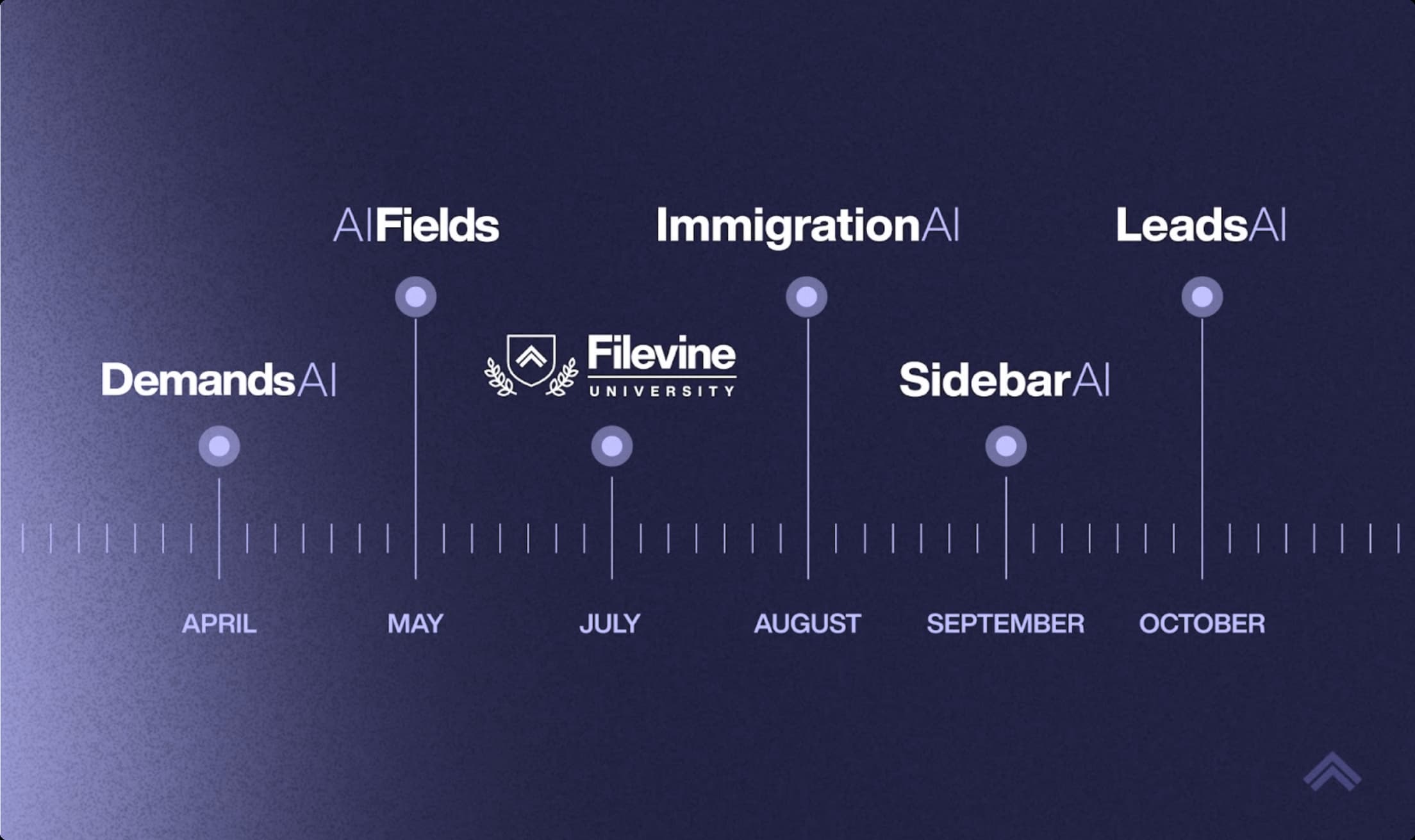 Filevine demo