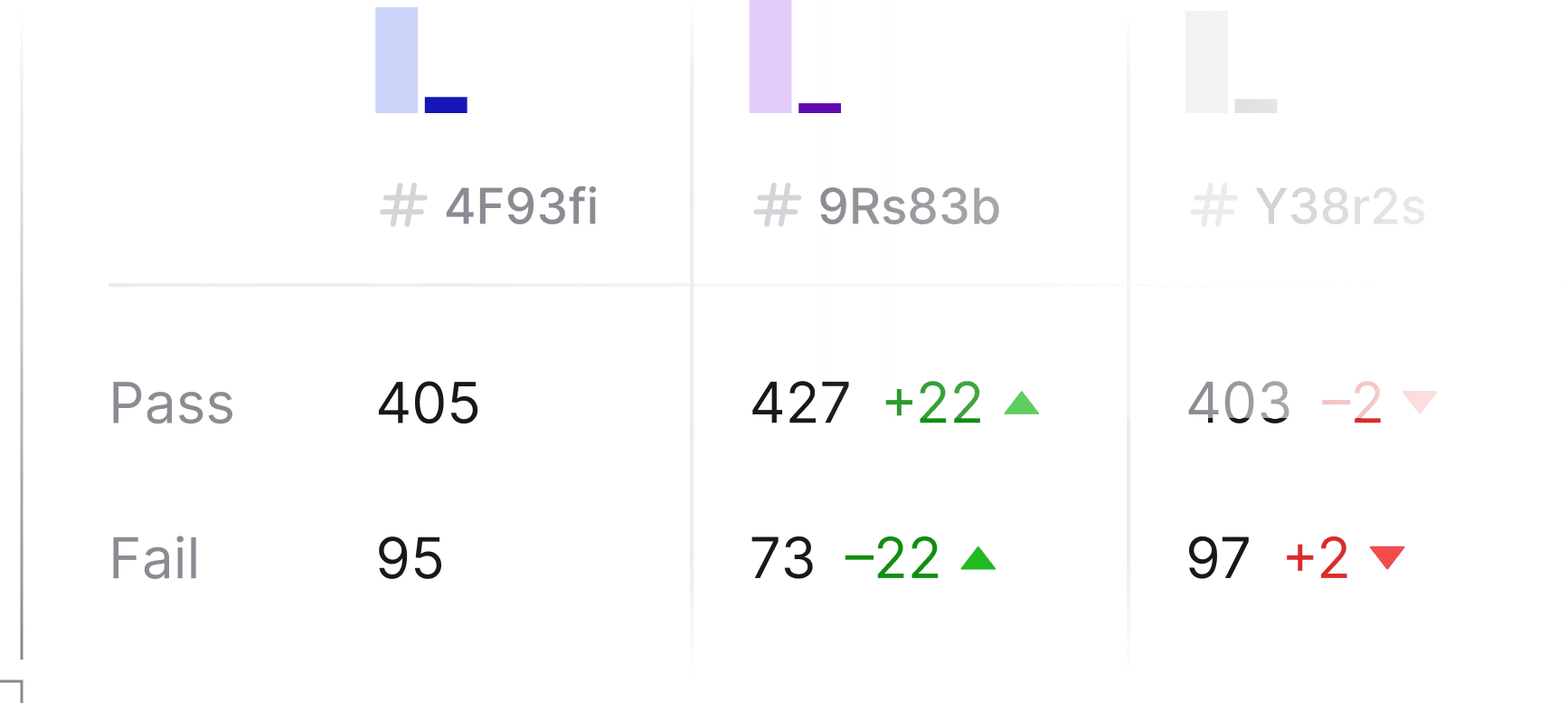 Data-driven insights and experiment comparison interface