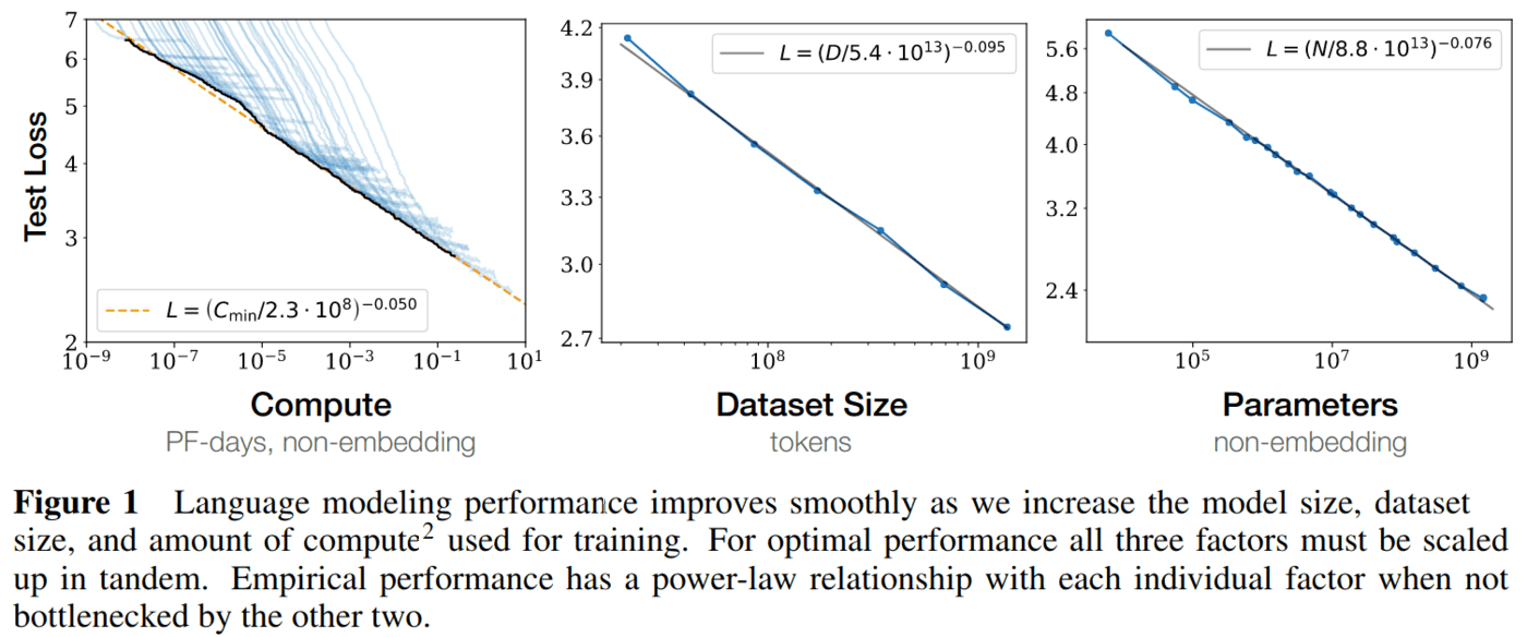 How good is GPT-3 in practice?