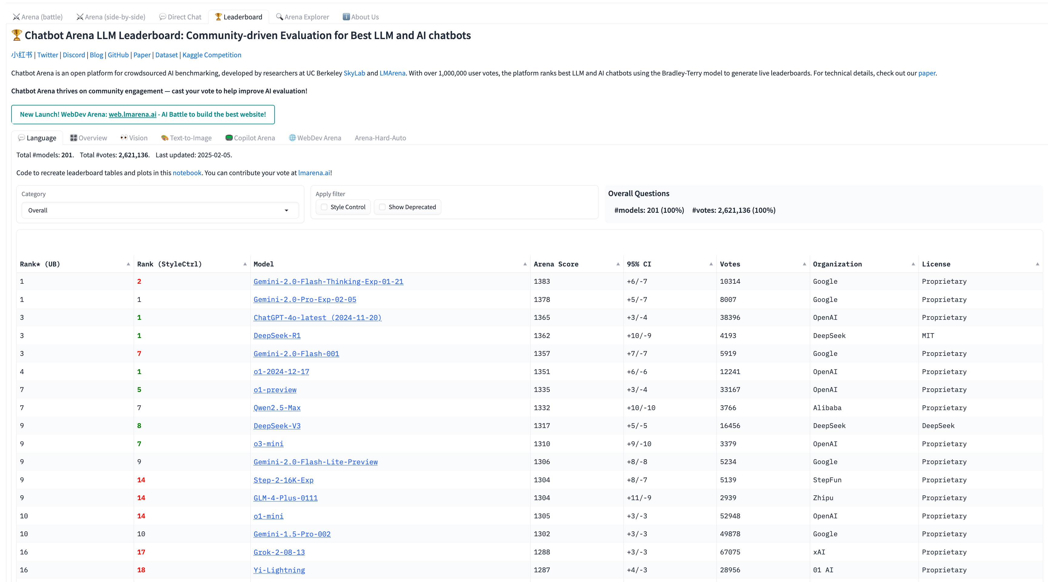 ChatBot Arena Leaderboard as of February 6th 2024. Source: HuggingFace.