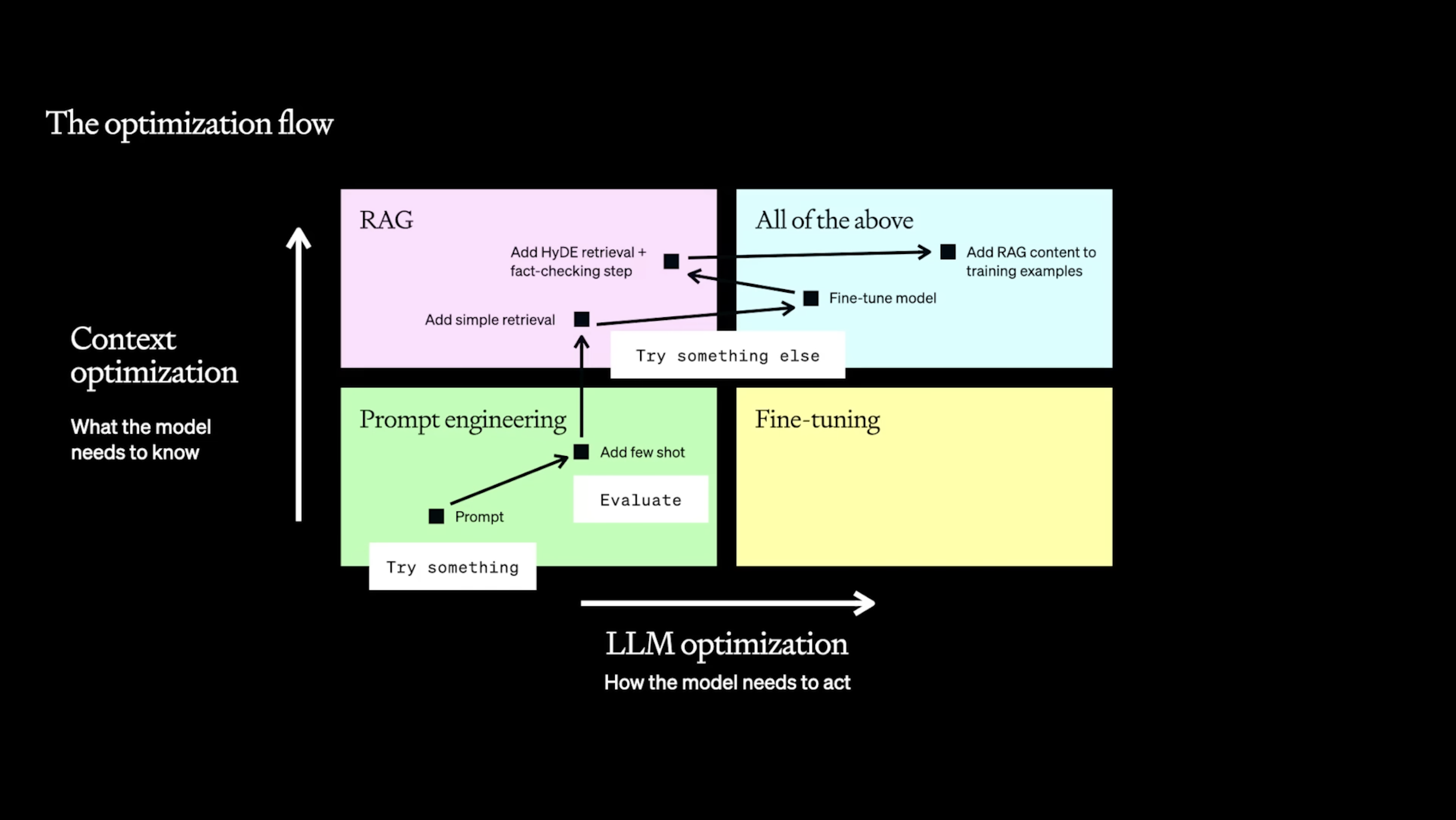 An Overview on RAG Evaluation