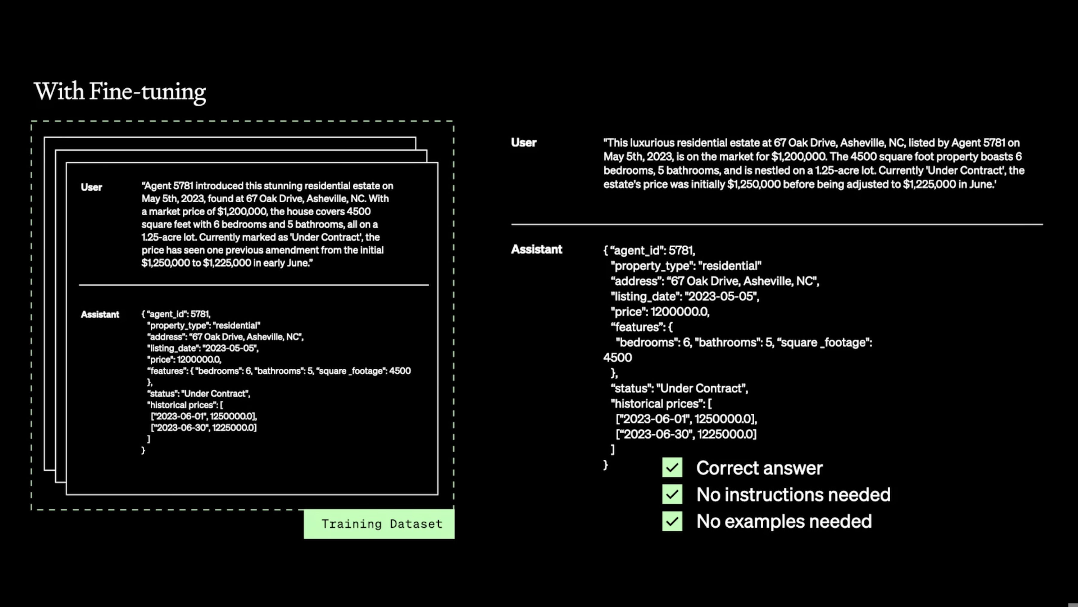 For fine-tuning, you create a training daaset of input-output examples. The model will learn do this task, without complex instructions, no complex schema, essentially no prompt tokens used beyond the users’ input, even at inference time.