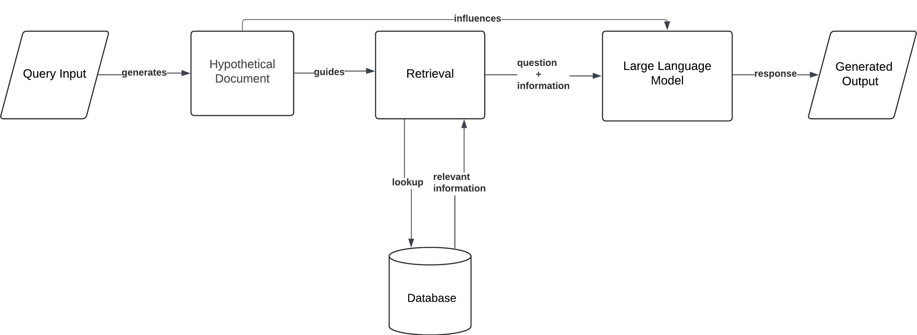 HyDe (Hypothetical Document Embedding)