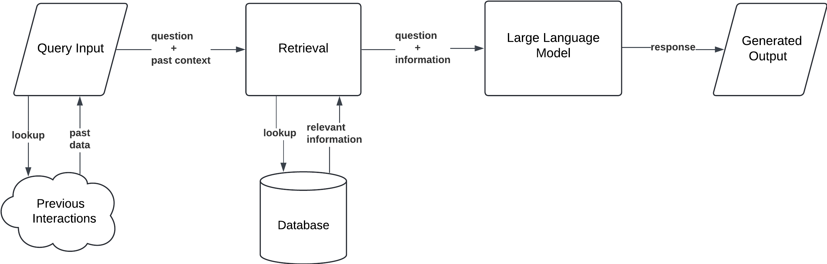 Simple RAG with Memory