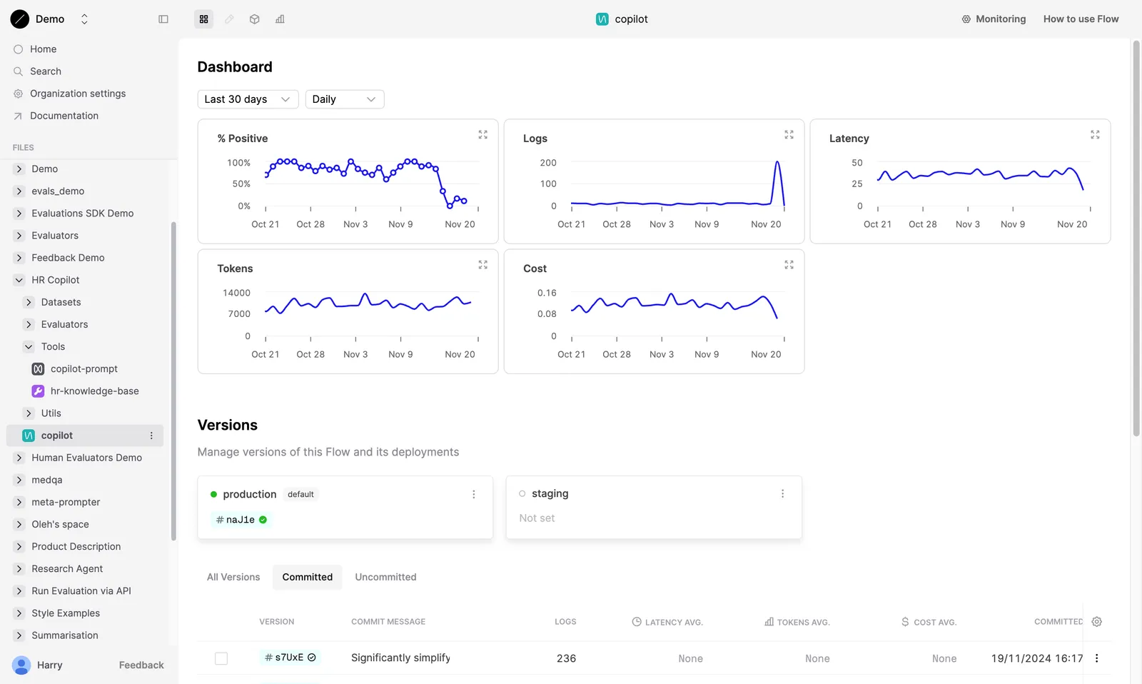 Graphs on Dashboard showing the average Evaluator results over time.