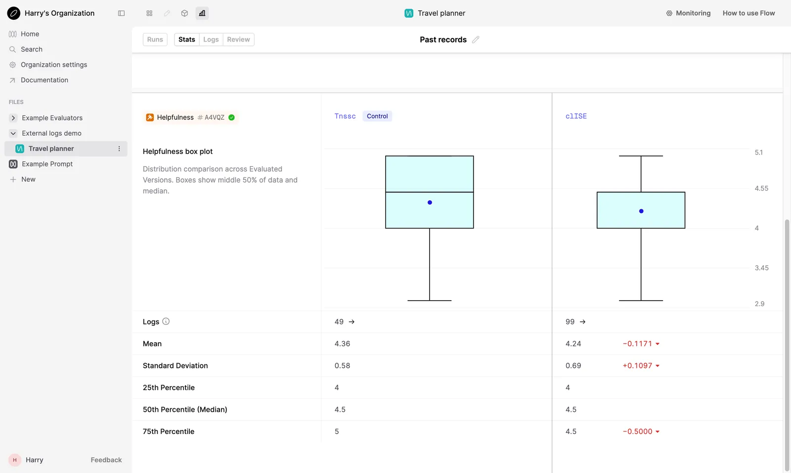 Stats tab showing box plots for the two Runs