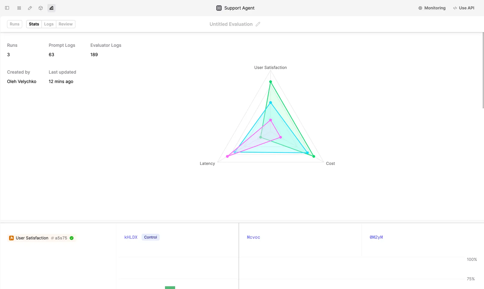 Evaluation Spider plot